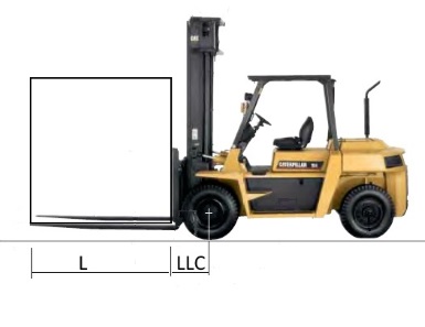 forklift aisleway calculations