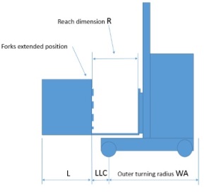 reach truck side view