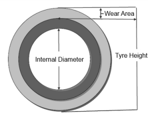 Tyre wear area