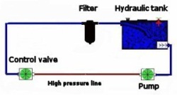 forklift hydraulic circuit