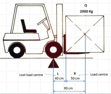 Forklift Load Center Capacity Chart