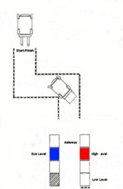 forklift operator's test