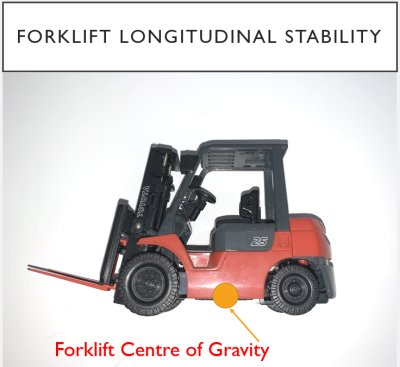 centre of gravity fokrlift