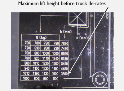 capacity plate height considerations